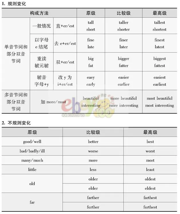 【学习资料】初中阶段 英语 人教版 中考 提分冲刺 知识汇总——初中英语语法 上 语法思维导图 语法详解 考点 冲刺 期中期末复习-第40张图片-四季读书网 【学习资料】初中阶段 英语 人教版 中考 提分冲刺 知识汇总——初中英语语法 上 语法思维导图 语法详解 考点 冲刺 期中期末复习-第40张图片-四季读书网