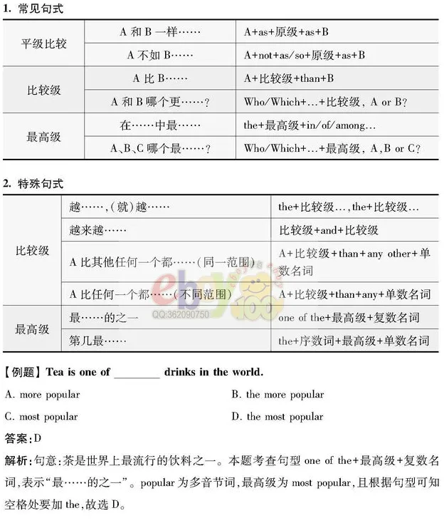 【学习资料】初中阶段 英语 人教版 中考 提分冲刺 知识汇总——初中英语语法 上 语法思维导图 语法详解 考点 冲刺 期中期末复习-第43张图片-四季读书网 【学习资料】初中阶段 英语 人教版 中考 提分冲刺 知识汇总——初中英语语法 上 语法思维导图 语法详解 考点 冲刺 期中期末复习-第43张图片-四季读书网
