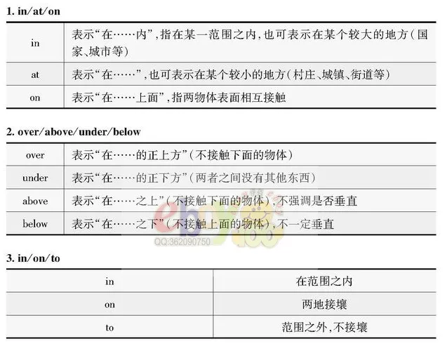 【学习资料】初中阶段 英语 人教版 中考 提分冲刺 知识汇总——初中英语语法 上 语法思维导图 语法详解 考点 冲刺 期中期末复习-第47张图片-四季读书网 【学习资料】初中阶段 英语 人教版 中考 提分冲刺 知识汇总——初中英语语法 上 语法思维导图 语法详解 考点 冲刺 期中期末复习-第47张图片-四季读书网
