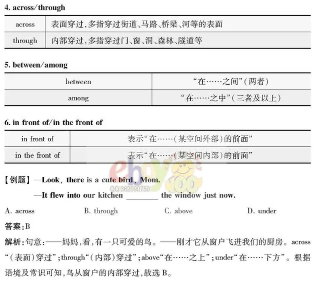 【学习资料】初中阶段 英语 人教版 中考 提分冲刺 知识汇总——初中英语语法 上 语法思维导图 语法详解 考点 冲刺 期中期末复习-第48张图片-四季读书网 【学习资料】初中阶段 英语 人教版 中考 提分冲刺 知识汇总——初中英语语法 上 语法思维导图 语法详解 考点 冲刺 期中期末复习-第48张图片-四季读书网