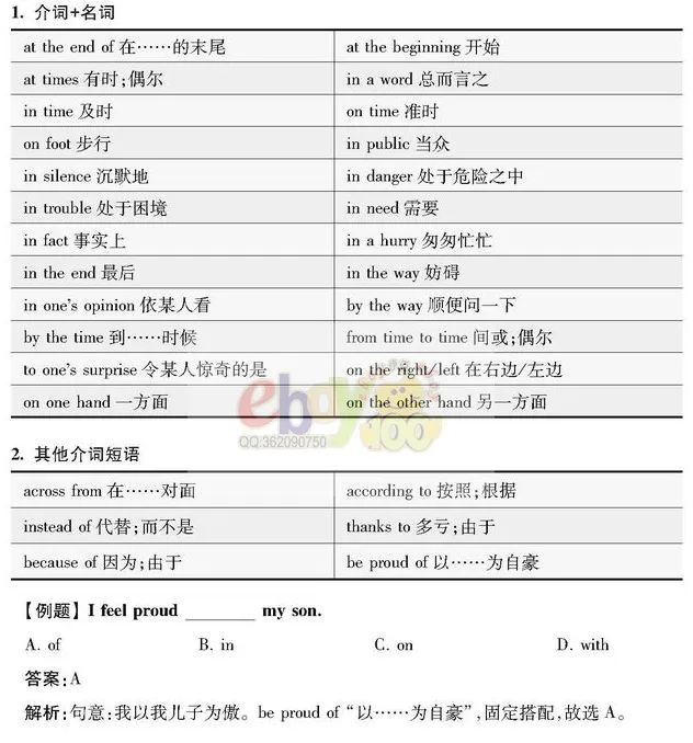 【学习资料】初中阶段 英语 人教版 中考 提分冲刺 知识汇总——初中英语语法 上 语法思维导图 语法详解 考点 冲刺 期中期末复习-第52张图片-四季读书网 【学习资料】初中阶段 英语 人教版 中考 提分冲刺 知识汇总——初中英语语法 上 语法思维导图 语法详解 考点 冲刺 期中期末复习-第52张图片-四季读书网