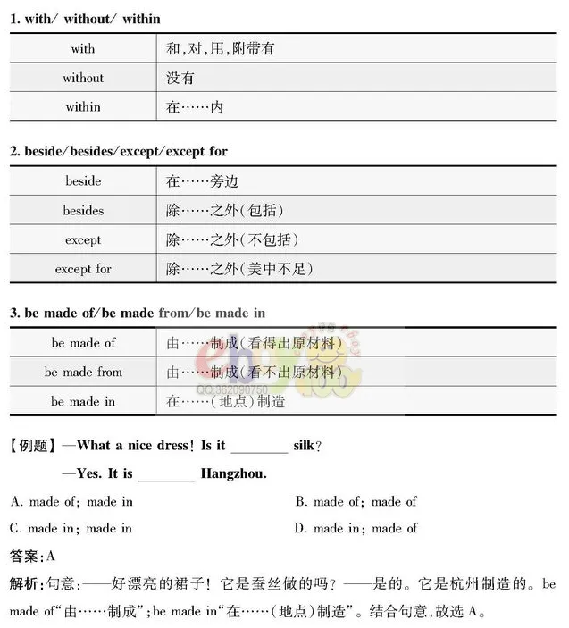 【学习资料】初中阶段 英语 人教版 中考 提分冲刺 知识汇总——初中英语语法 上 语法思维导图 语法详解 考点 冲刺 期中期末复习-第54张图片-四季读书网 【学习资料】初中阶段 英语 人教版 中考 提分冲刺 知识汇总——初中英语语法 上 语法思维导图 语法详解 考点 冲刺 期中期末复习-第54张图片-四季读书网