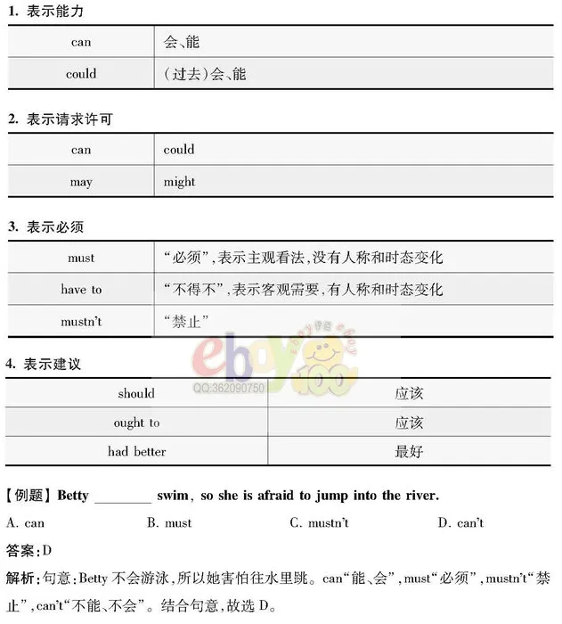 【学习资料】初中阶段 英语 人教版 中考 提分冲刺 知识汇总——初中英语语法 上 语法思维导图 语法详解 考点 冲刺 期中期末复习-第58张图片-四季读书网 【学习资料】初中阶段 英语 人教版 中考 提分冲刺 知识汇总——初中英语语法 上 语法思维导图 语法详解 考点 冲刺 期中期末复习-第58张图片-四季读书网