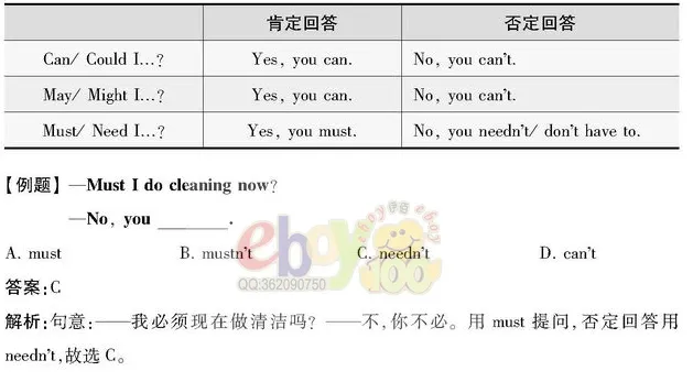【学习资料】初中阶段 英语 人教版 中考 提分冲刺 知识汇总——初中英语语法 上 语法思维导图 语法详解 考点 冲刺 期中期末复习-第60张图片-四季读书网 【学习资料】初中阶段 英语 人教版 中考 提分冲刺 知识汇总——初中英语语法 上 语法思维导图 语法详解 考点 冲刺 期中期末复习-第60张图片-四季读书网