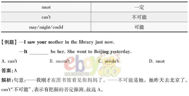 【学习资料】初中阶段 英语 人教版 中考 提分冲刺 知识汇总——初中英语语法 上 语法思维导图 语法详解 考点 冲刺 期中期末复习-第62张图片-四季读书网 【学习资料】初中阶段 英语 人教版 中考 提分冲刺 知识汇总——初中英语语法 上 语法思维导图 语法详解 考点 冲刺 期中期末复习-第62张图片-四季读书网