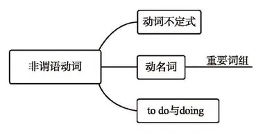 【学习资料】初中阶段 英语 人教版 中考 提分冲刺 知识汇总——初中英语语法 上 语法思维导图 语法详解 考点 冲刺 期中期末复习-第65张图片-四季读书网 【学习资料】初中阶段 英语 人教版 中考 提分冲刺 知识汇总——初中英语语法 上 语法思维导图 语法详解 考点 冲刺 期中期末复习-第65张图片-四季读书网