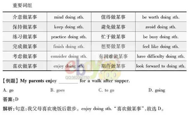 【学习资料】初中阶段 英语 人教版 中考 提分冲刺 知识汇总——初中英语语法 上 语法思维导图 语法详解 考点 冲刺 期中期末复习-第66张图片-四季读书网 【学习资料】初中阶段 英语 人教版 中考 提分冲刺 知识汇总——初中英语语法 上 语法思维导图 语法详解 考点 冲刺 期中期末复习-第66张图片-四季读书网