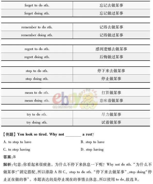 【学习资料】初中阶段 英语 人教版 中考 提分冲刺 知识汇总——初中英语语法 上 语法思维导图 语法详解 考点 冲刺 期中期末复习-第68张图片-四季读书网 【学习资料】初中阶段 英语 人教版 中考 提分冲刺 知识汇总——初中英语语法 上 语法思维导图 语法详解 考点 冲刺 期中期末复习-第68张图片-四季读书网