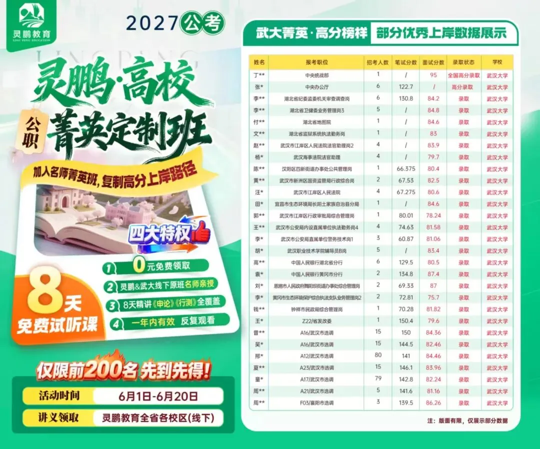 26湖北三支一扶备考面试真题盘点!-第13张图片-四季读书网