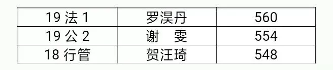 至臻成长 | 四级模拟考试成绩公布啦!-第4张图片-四季读书网