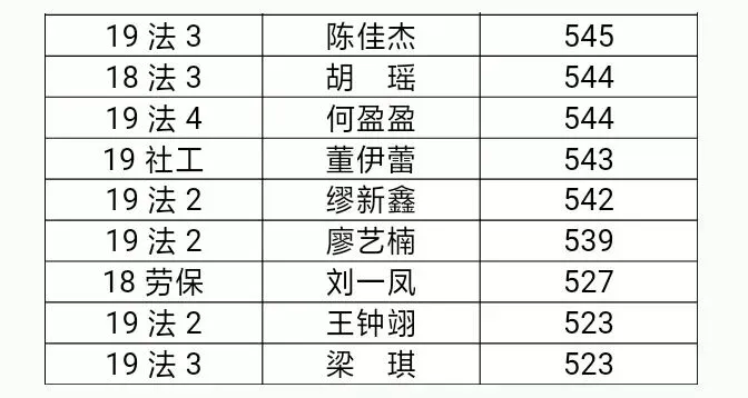 至臻成长 | 四级模拟考试成绩公布啦!-第6张图片-四季读书网