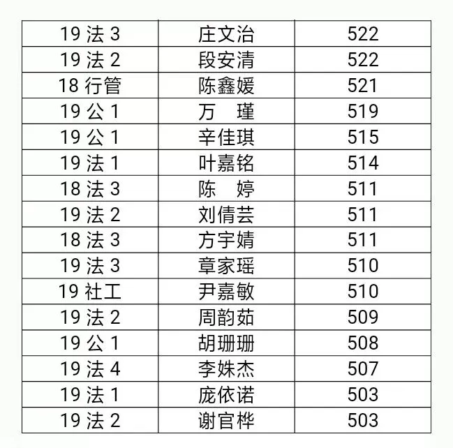 至臻成长 | 四级模拟考试成绩公布啦!-第8张图片-四季读书网