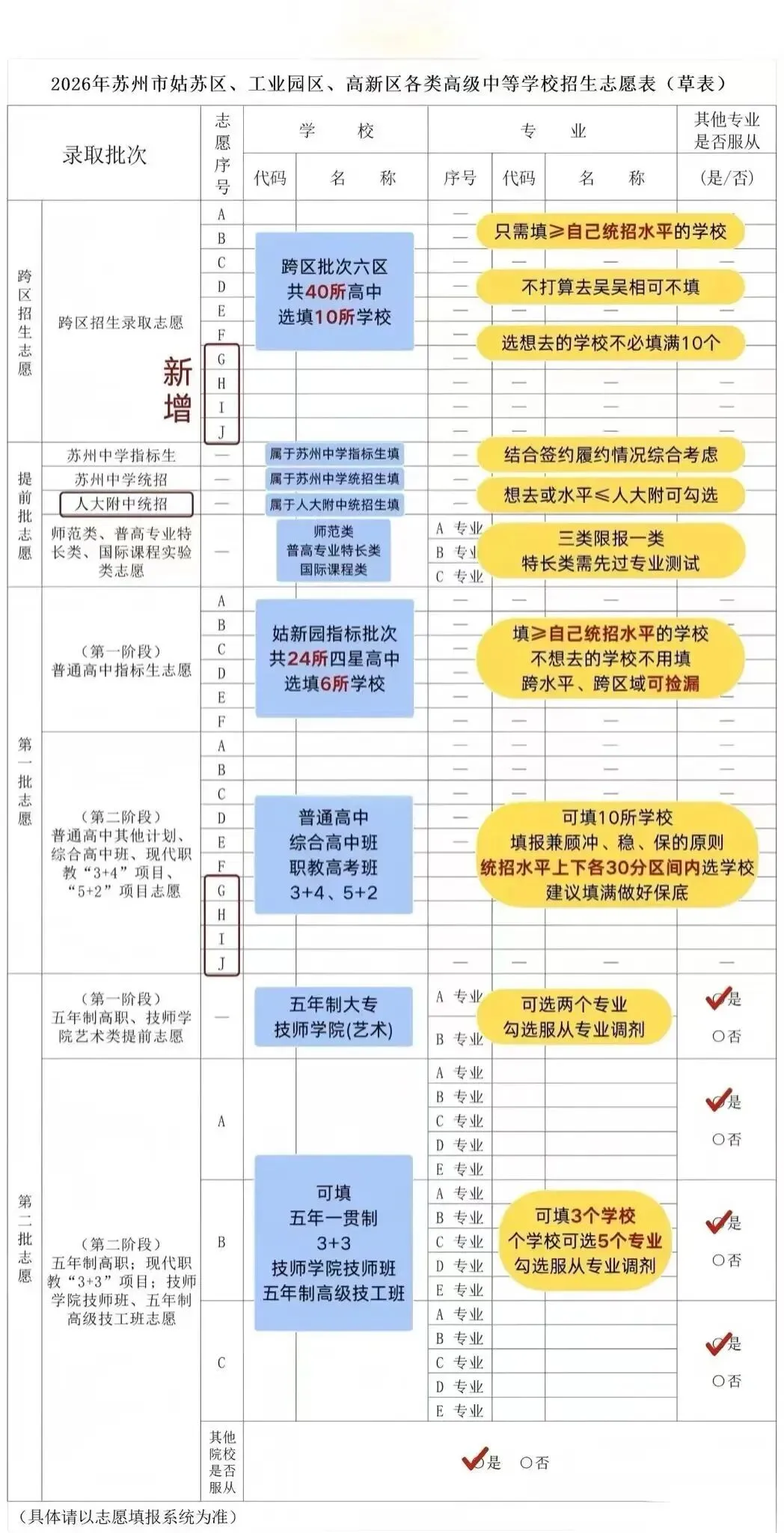 中考志愿填报:各批次填报建议及整体报考时间轴-第1张图片-四季读书网 中考志愿填报:各批次填报建议及整体报考时间轴-第1张图片-四季读书网