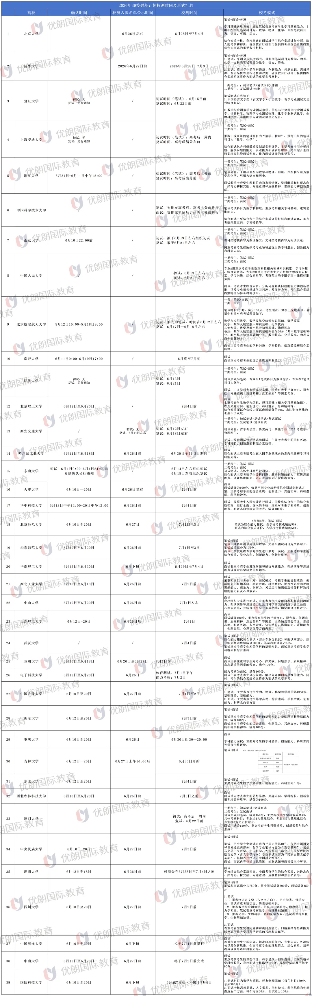 2026强基面试必看!备考技巧+历年真题助力顺利上岸-第5张图片-四季读书网 2026强基面试必看!备考技巧+历年真题助力顺利上岸-第5张图片-四季读书网