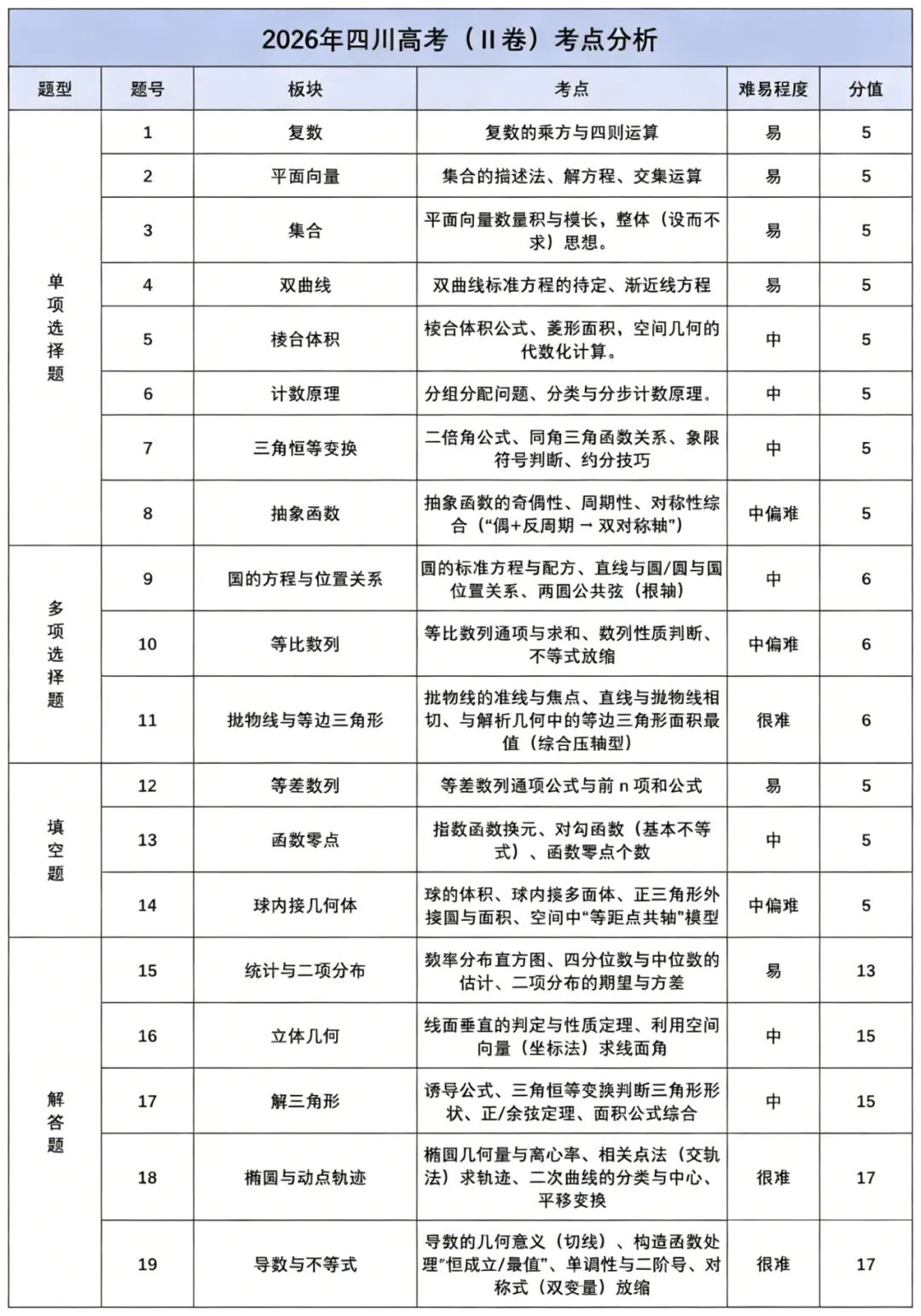2026四川高考(Ⅱ卷)真题+答案,持续更新中!-第10张图片-四季读书网 2026四川高考(Ⅱ卷)真题+答案,持续更新中!-第10张图片-四季读书网