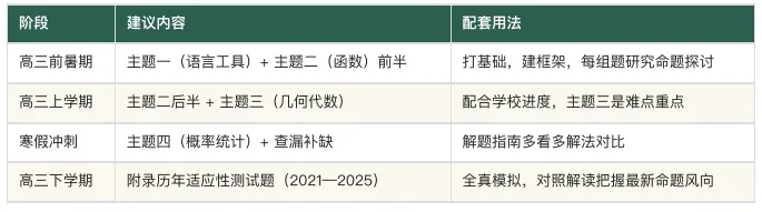 与真题对话,在变革中构建数学思维|高考数学全国卷真题精编(1978-2026)-第11张图片-四季读书网 与真题对话,在变革中构建数学思维|高考数学全国卷真题精编(1978-2026)-第11张图片-四季读书网