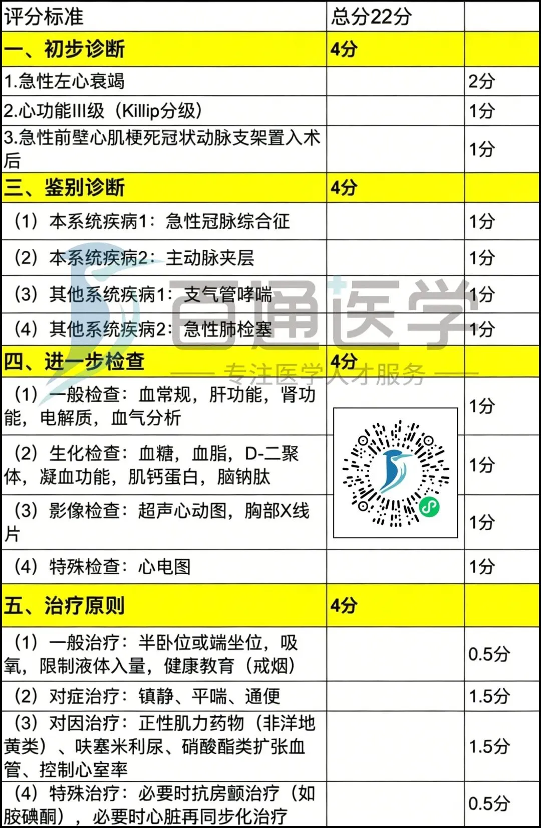 2026 临床执业 / 助理技能真题回忆及答案汇总-第7张图片-四季读书网 2026 临床执业 / 助理技能真题回忆及答案汇总-第7张图片-四季读书网