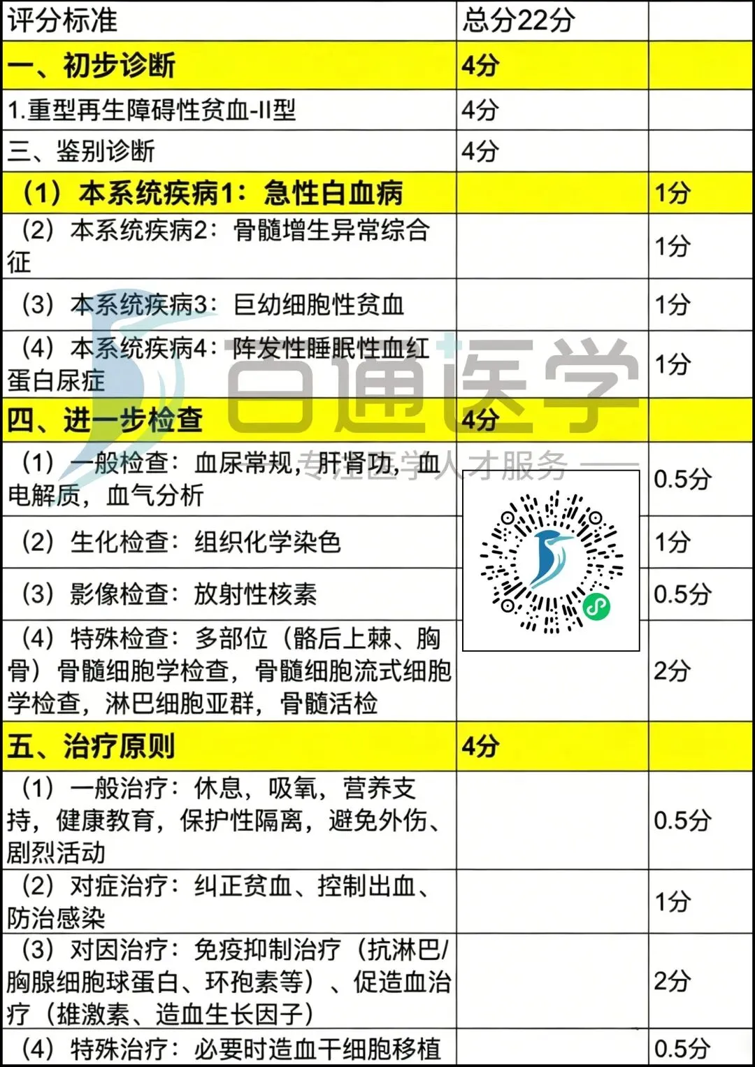 2026 临床执业 / 助理技能真题回忆及答案汇总-第8张图片-四季读书网 2026 临床执业 / 助理技能真题回忆及答案汇总-第8张图片-四季读书网
