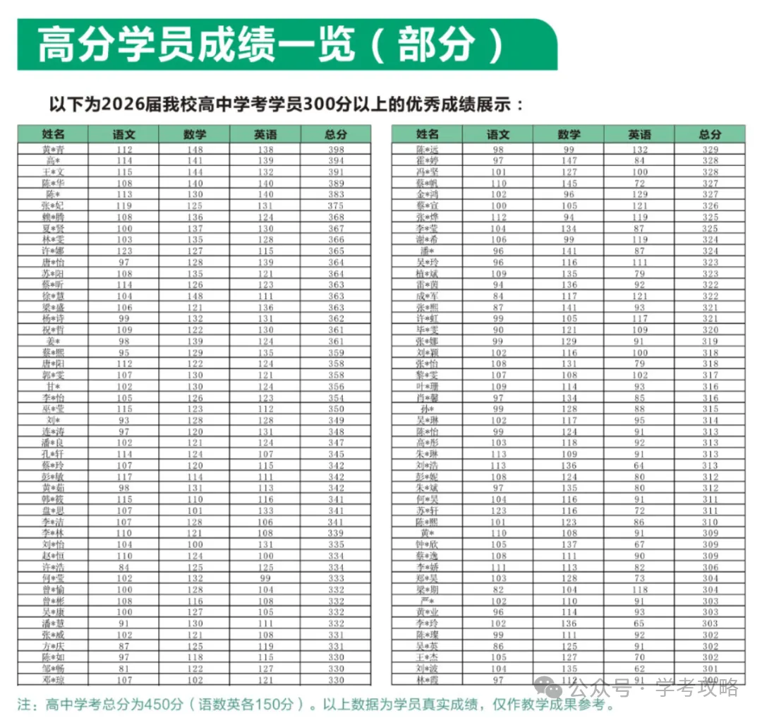 2026年春季学考语数英三科真题卷+答案解析!速来看看你有没有300+分!-第31张图片-四季读书网