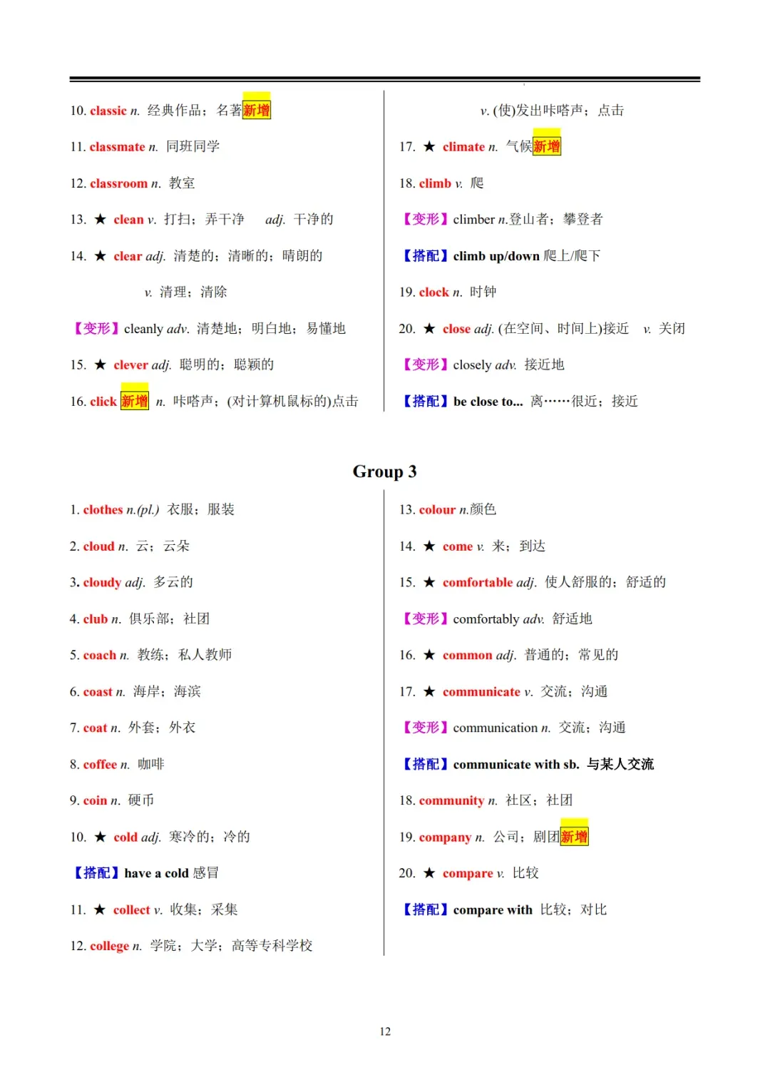 中考英语必须掌握的1600个高频词汇-第12张图片-四季读书网