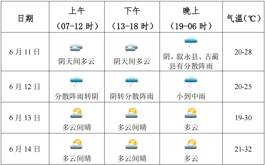 泸州中考6月12日开考,天气预报来了!这份攻略快转给考生-第3张图片-四季读书网 泸州中考6月12日开考,天气预报来了!这份攻略快转给考生-第3张图片-四季读书网