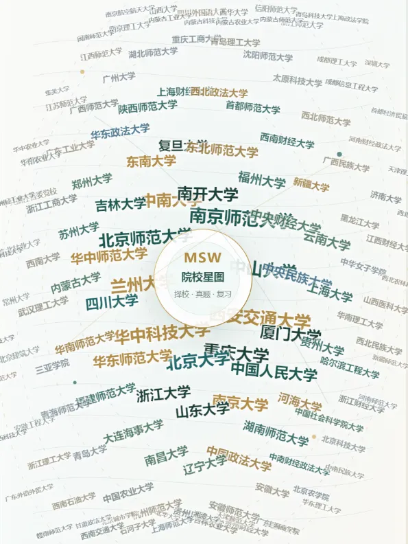 领取社会工作考研真题|含140+所院校近2万题-第3张图片-四季读书网
