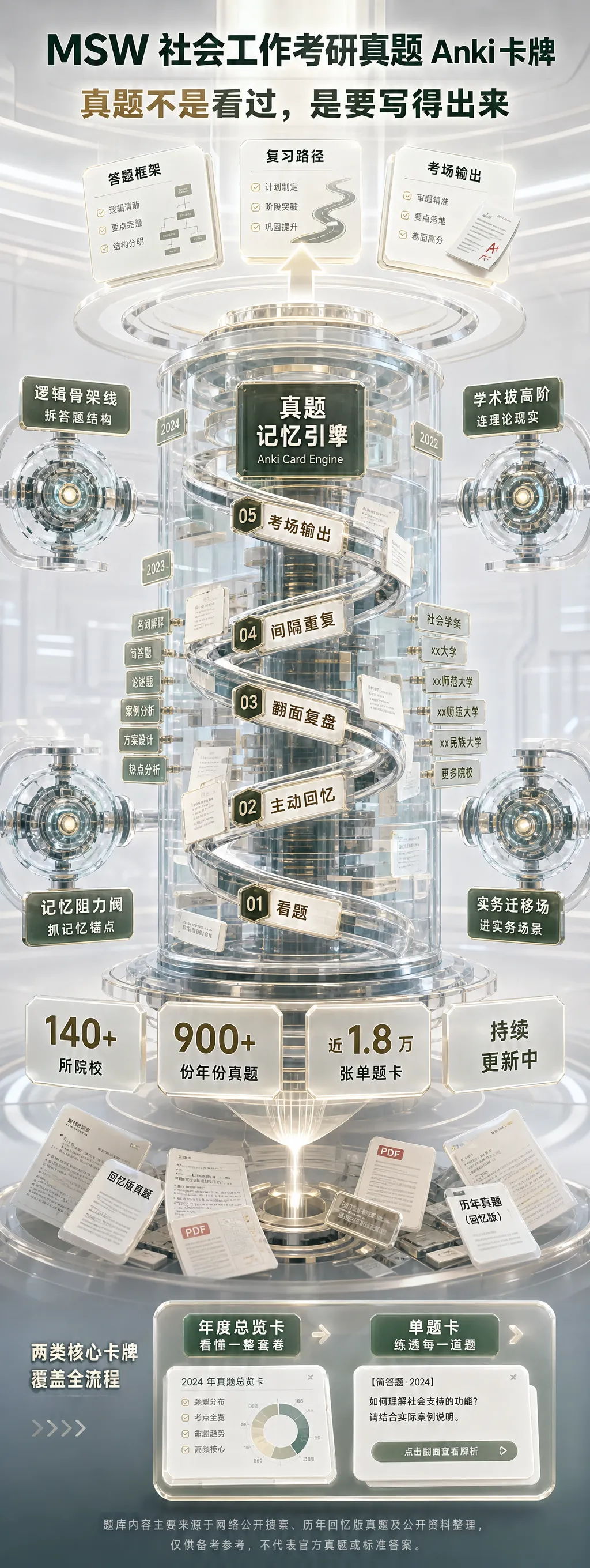 领取社会工作考研真题|含140+所院校近2万题-第4张图片-四季读书网