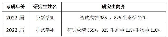 27云南大学671+825生态学考研资料已更新,助力轻松备考专业课!-第8张图片-四季读书网