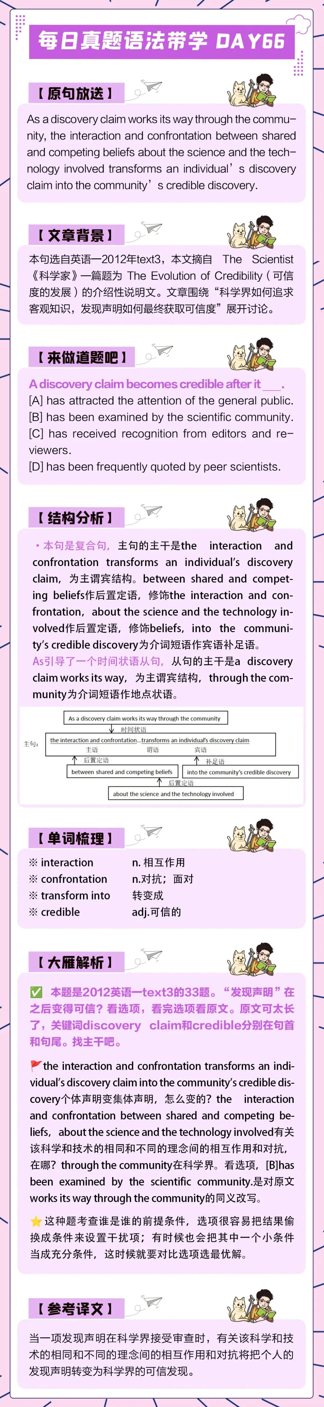 晓艳考研真题语法带学DAY66!不问长远,只争朝夕.-第4张图片-四季读书网