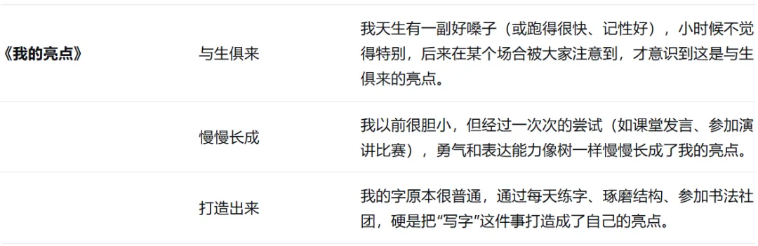 中考押题:2026作文押题(5)·亮点-第5张图片-四季读书网