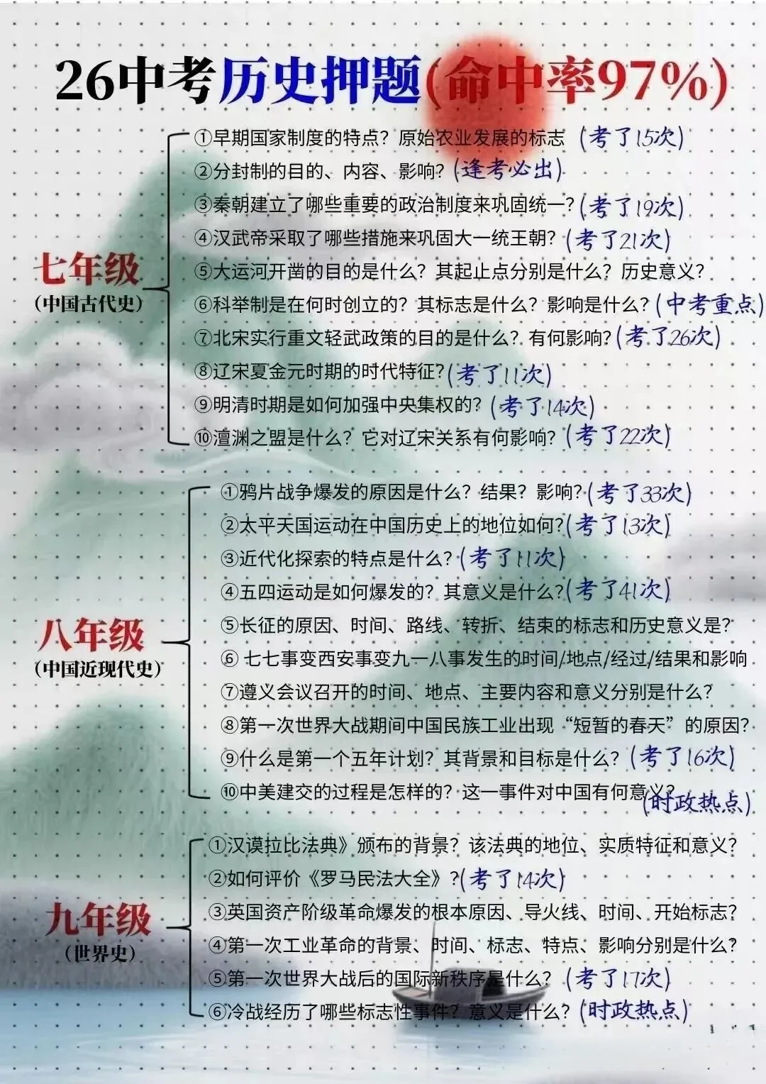 中考历史备考精华100题,孩子们赶紧练起来——老师寄语-第1张图片-四季读书网
