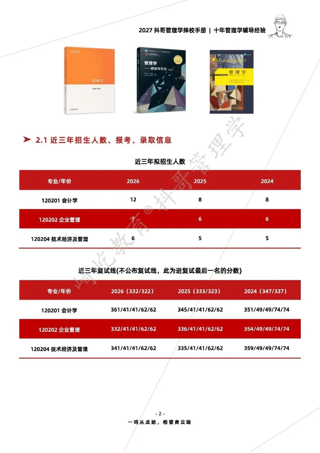 【27/28考研】福州大学838管理学综合考研|初试招生简章|近三年录取数据、分数线|难度评估|复试比例|资料讲义-第4张图片-四季读书网