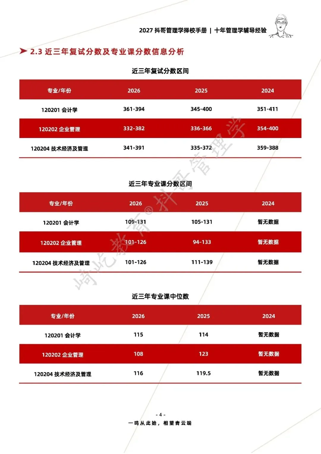 【27/28考研】福州大学838管理学综合考研|初试招生简章|近三年录取数据、分数线|难度评估|复试比例|资料讲义-第6张图片-四季读书网