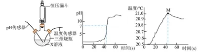 初中中考化学查漏补缺(十一)-第12张图片-四季读书网 初中中考化学查漏补缺(十一)-第12张图片-四季读书网