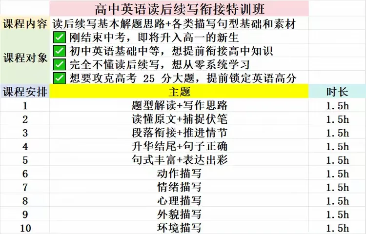 中考毕业生专属|高中英语读后续写衔接特训班火热招生-第10张图片-四季读书网