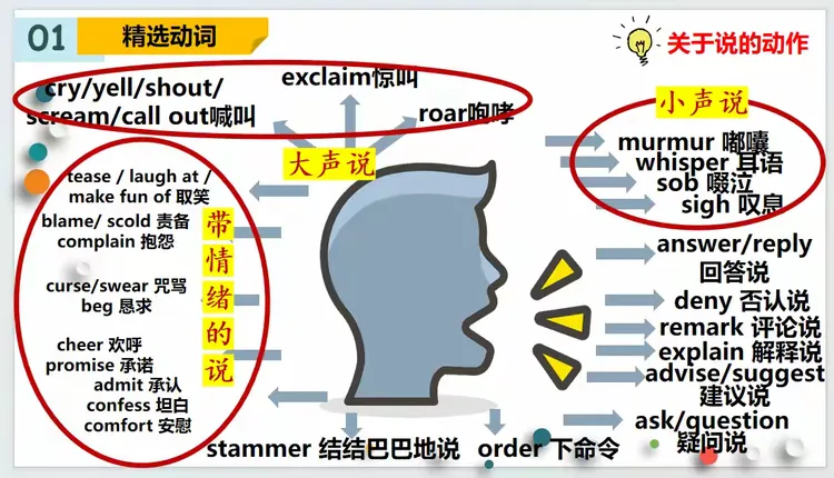 中考毕业生专属|高中英语读后续写衔接特训班火热招生-第13张图片-四季读书网