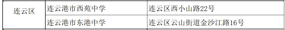 连云港市2026年中考考点公布-第4张图片-四季读书网