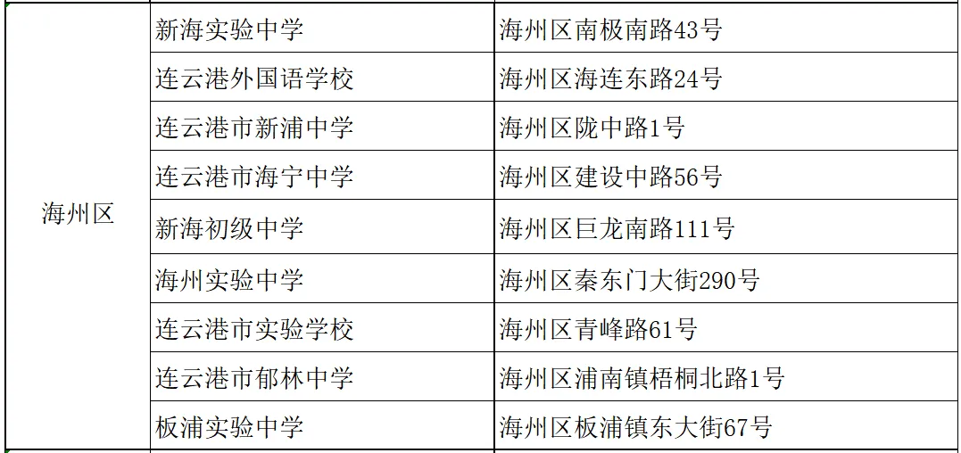 连云港市2026年中考考点公布-第5张图片-四季读书网