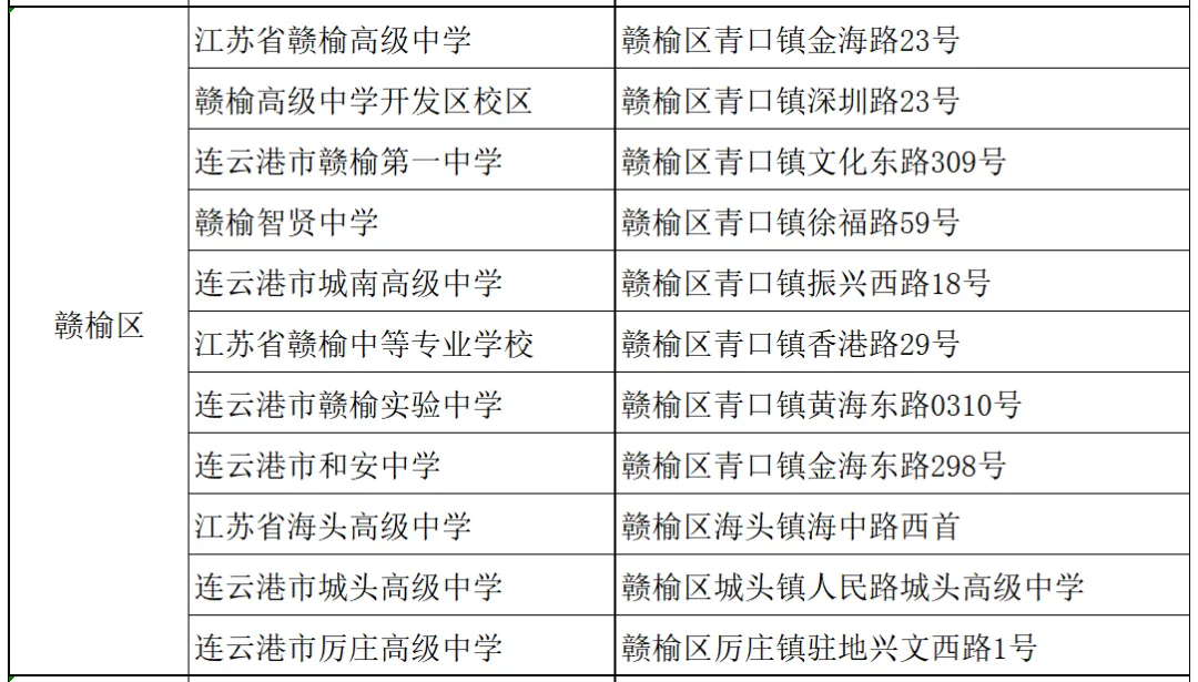 连云港市2026年中考考点公布-第7张图片-四季读书网