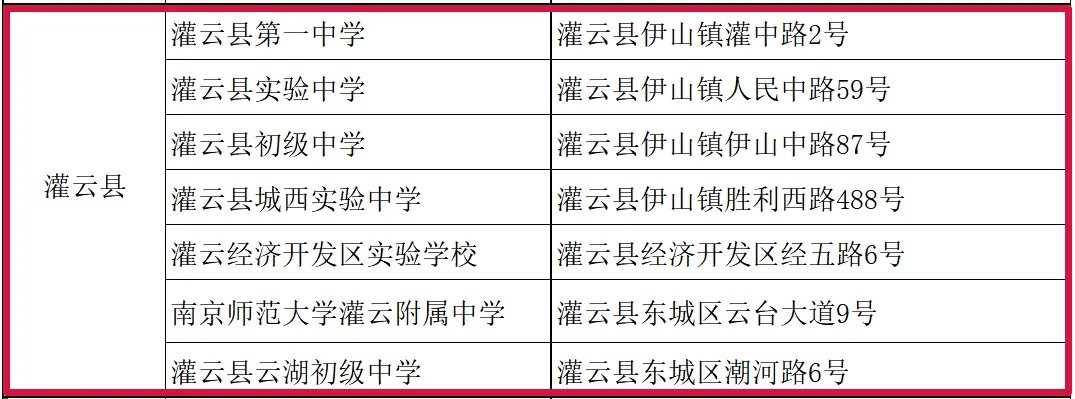 连云港市2026年中考考点公布-第8张图片-四季读书网