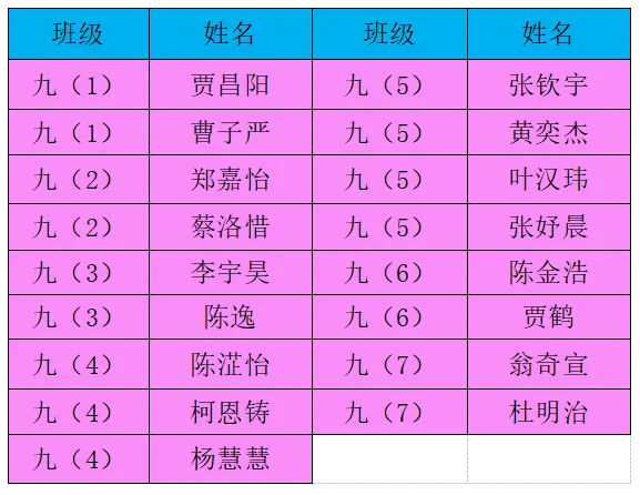 入团立初心 奋楫迎中考——2025学年第二学期仙岩华侨实验学校九年级新团员入团仪式圆满举行-第14张图片-四季读书网 入团立初心 奋楫迎中考——2025学年第二学期仙岩华侨实验学校九年级新团员入团仪式圆满举行-第14张图片-四季读书网