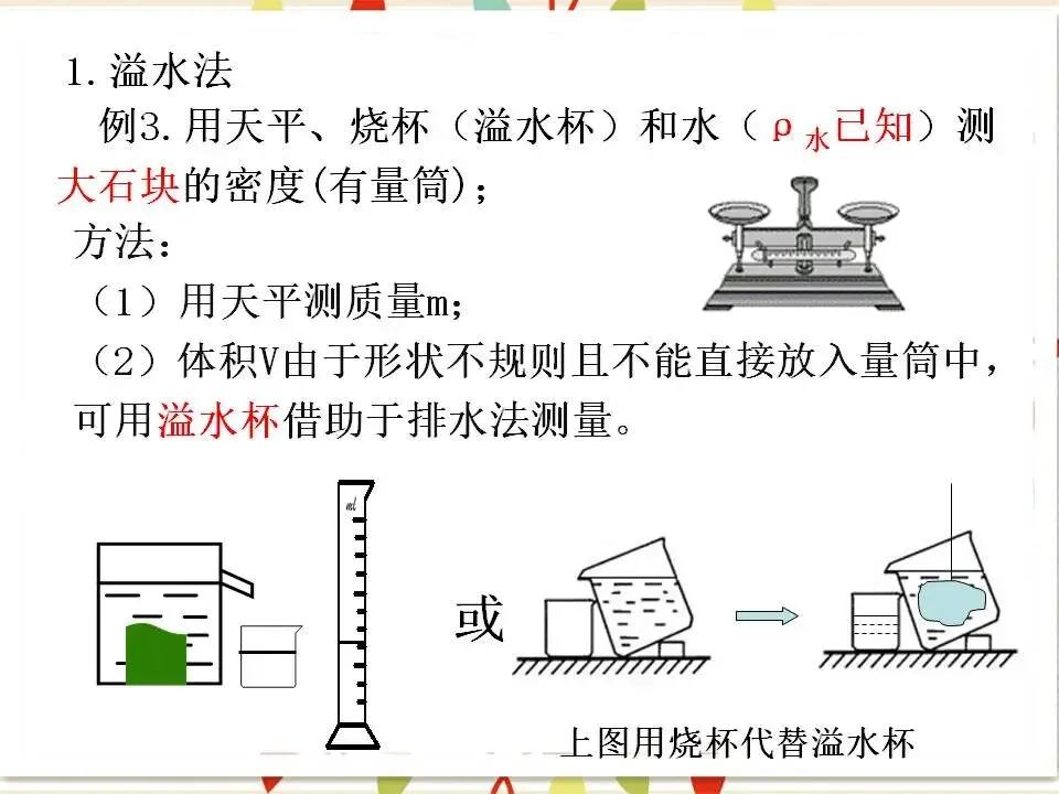 105中考物理专题复习-测量物质的密度-第8张图片-四季读书网 105中考物理专题复习-测量物质的密度-第8张图片-四季读书网