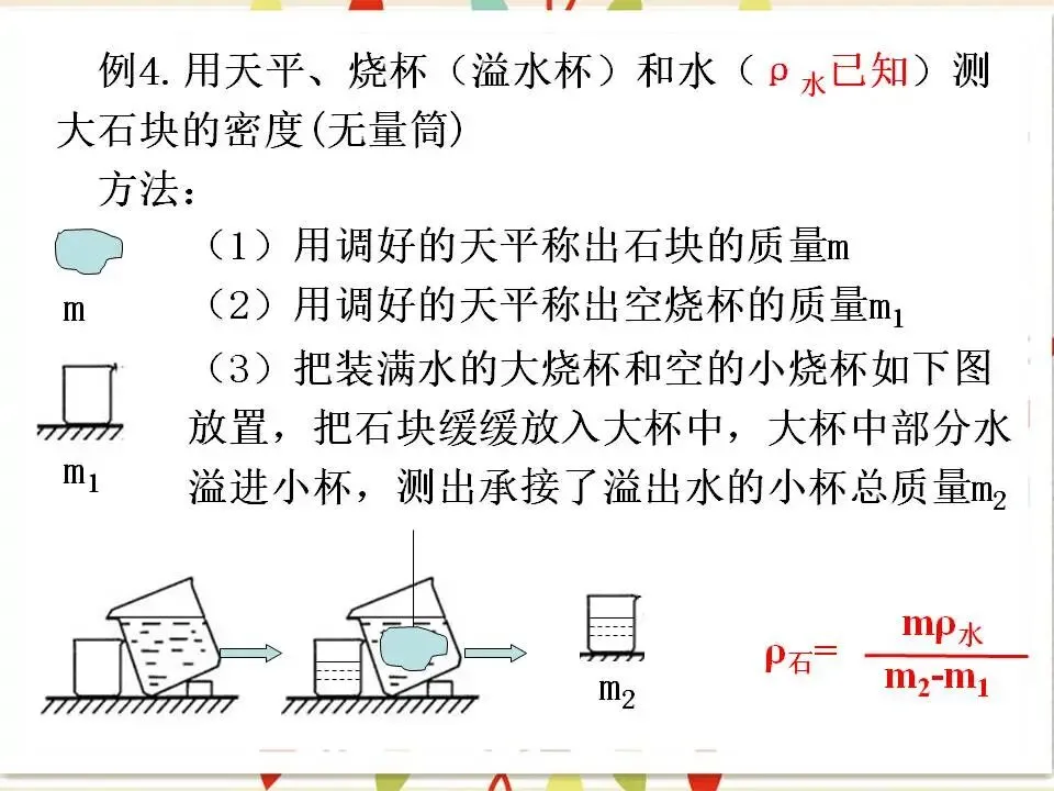 105中考物理专题复习-测量物质的密度-第9张图片-四季读书网 105中考物理专题复习-测量物质的密度-第9张图片-四季读书网