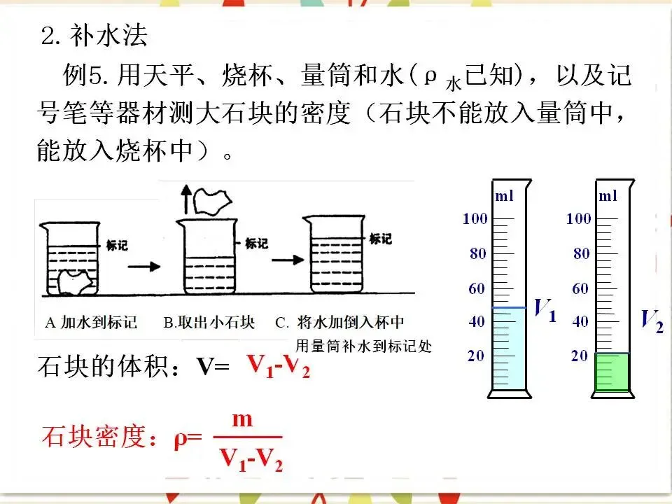 105中考物理专题复习-测量物质的密度-第10张图片-四季读书网 105中考物理专题复习-测量物质的密度-第10张图片-四季读书网
