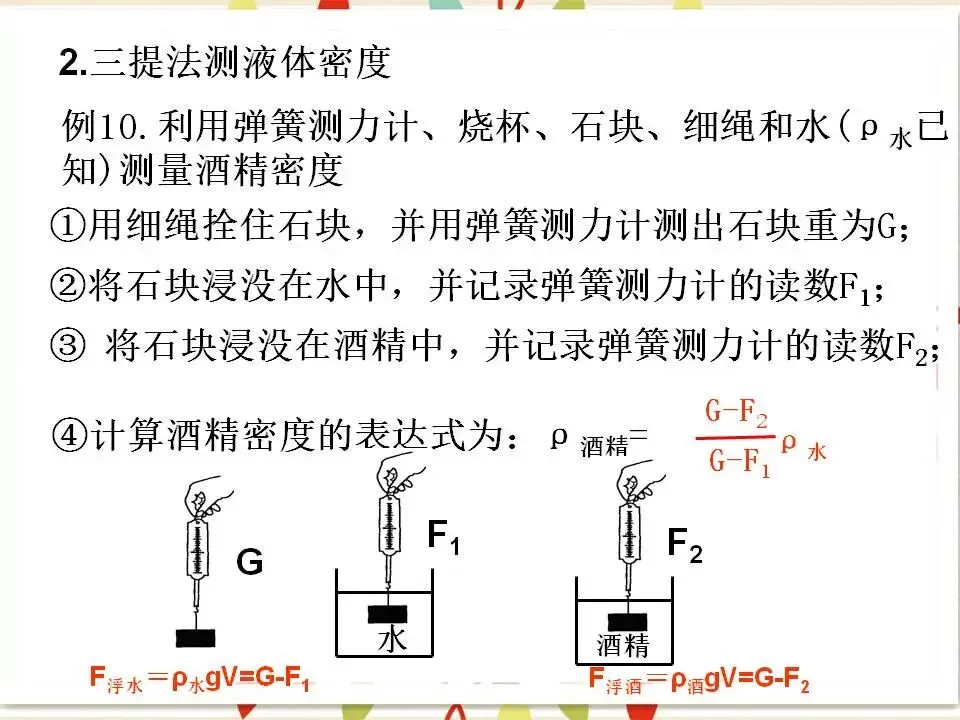 105中考物理专题复习-测量物质的密度-第21张图片-四季读书网 105中考物理专题复习-测量物质的密度-第21张图片-四季读书网
