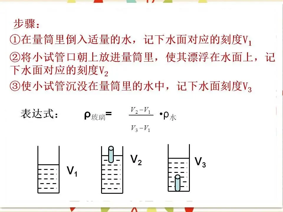 105中考物理专题复习-测量物质的密度-第25张图片-四季读书网 105中考物理专题复习-测量物质的密度-第25张图片-四季读书网