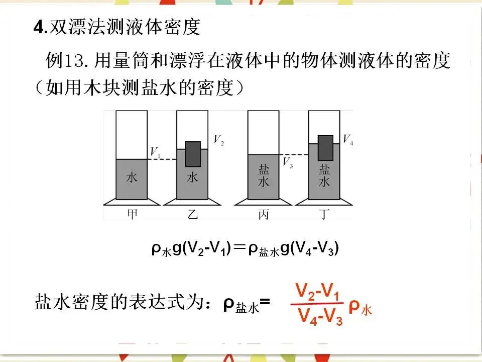 105中考物理专题复习-测量物质的密度-第31张图片-四季读书网 105中考物理专题复习-测量物质的密度-第31张图片-四季读书网