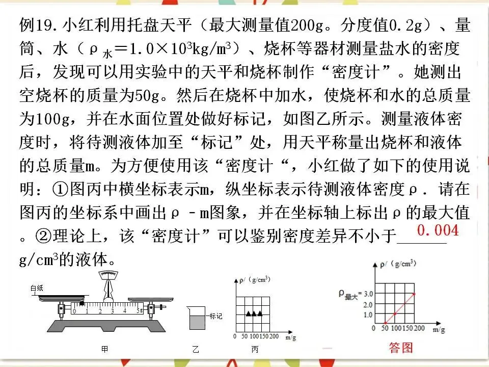 105中考物理专题复习-测量物质的密度-第50张图片-四季读书网 105中考物理专题复习-测量物质的密度-第50张图片-四季读书网