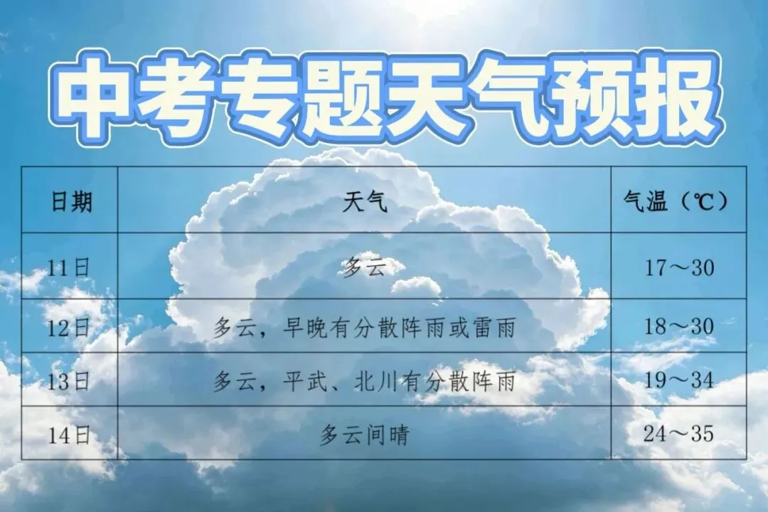2026年绵阳中考期间天气展望-第1张图片-四季读书网