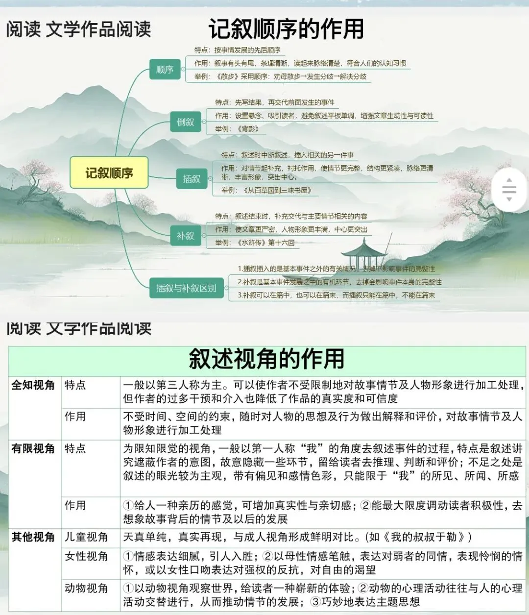 中考语文考前知识梳理/基础、阅读、作文全覆盖!-第14张图片-四季读书网